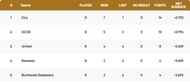 Romania T10 League 2021 Points Table